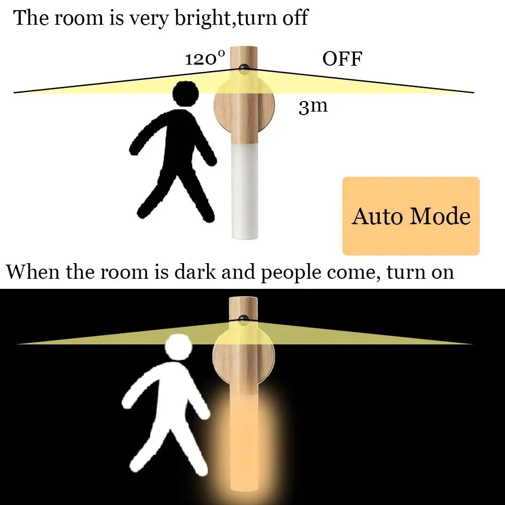 Night Motion Sensor Led Light. (Magnetic Portable)