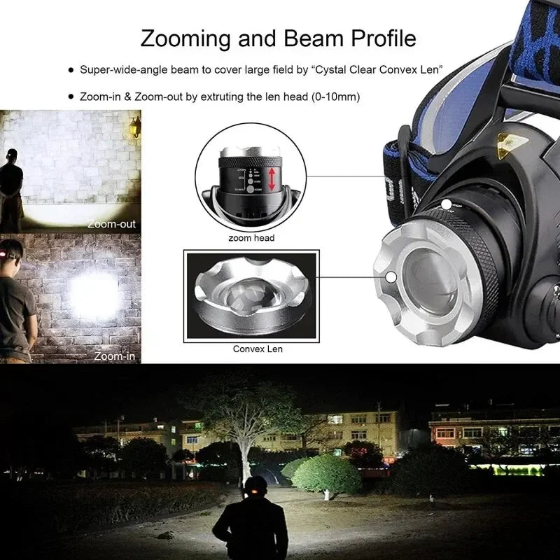 Rechargeable Camping Headlamp